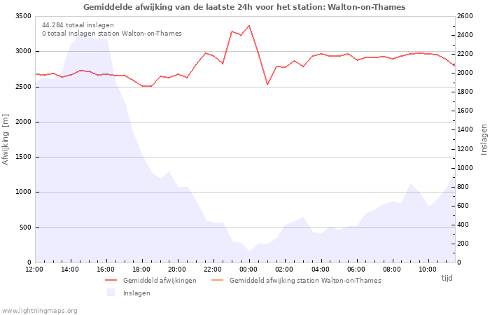 Grafieken