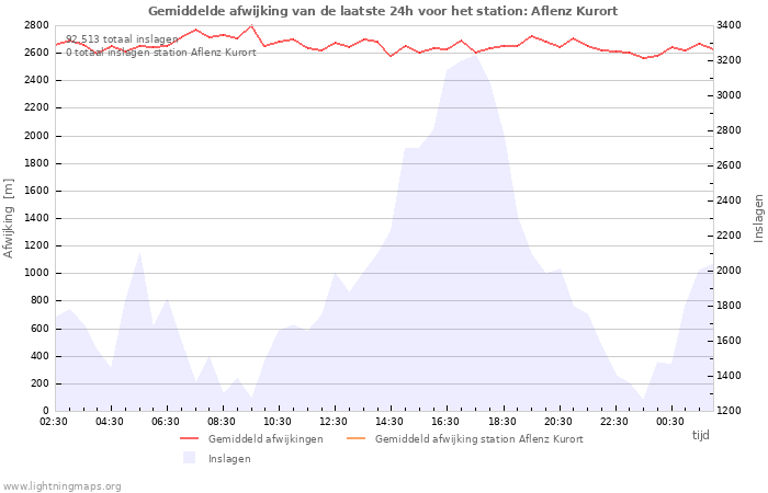 Grafieken