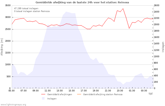 Grafieken