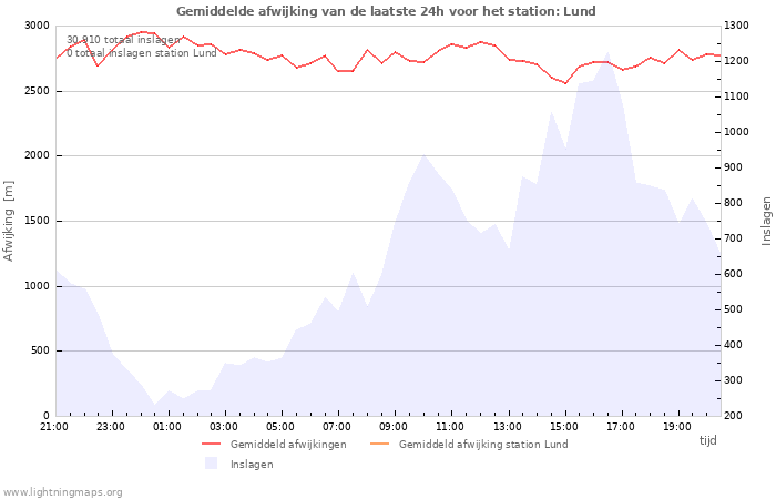 Grafieken