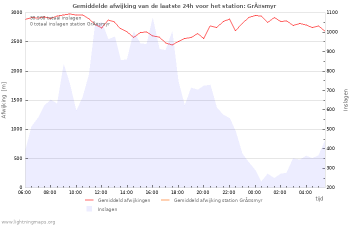 Grafieken