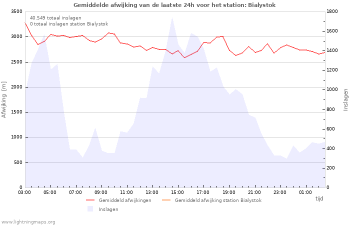 Grafieken