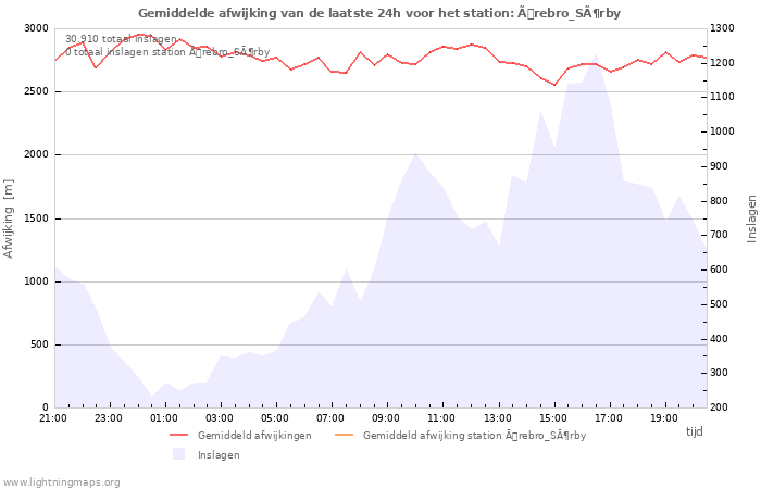 Grafieken