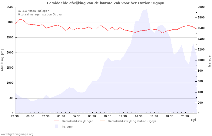 Grafieken