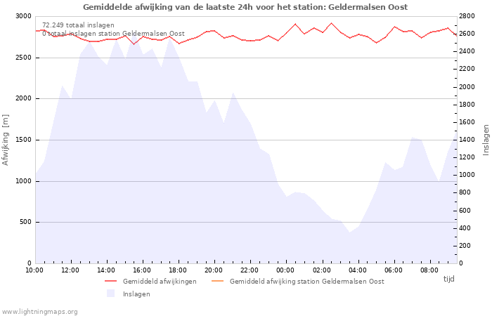 Grafieken