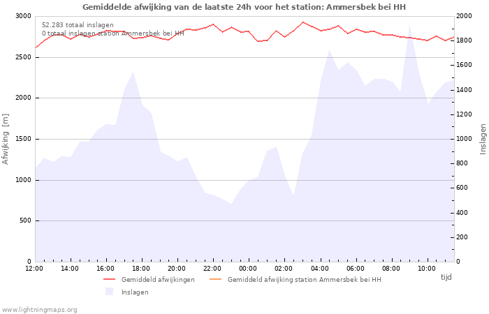 Grafieken