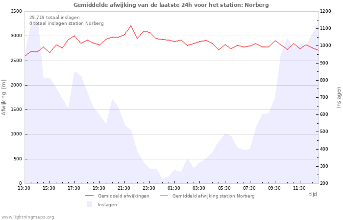 Grafieken