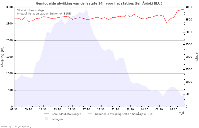 Grafieken