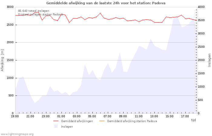 Grafieken