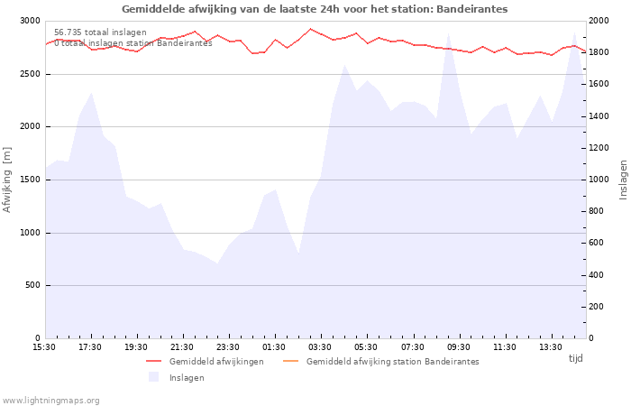 Grafieken