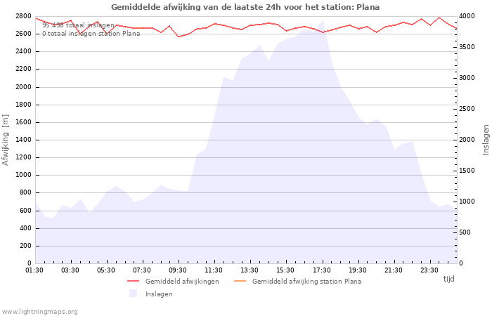 Grafieken