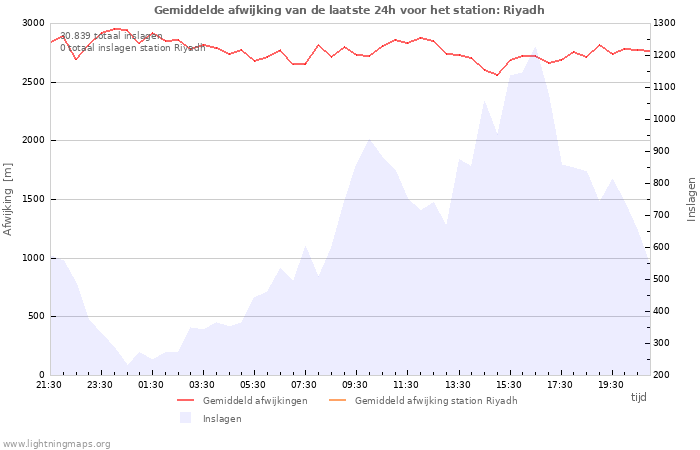 Grafieken