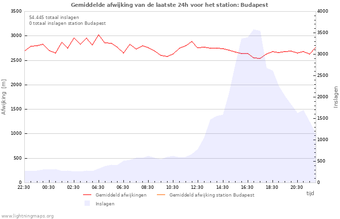 Grafieken