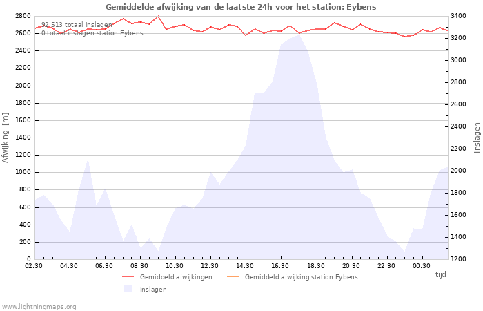 Grafieken