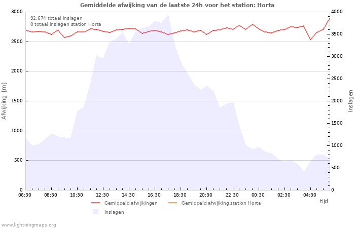 Grafieken