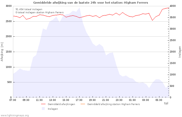 Grafieken