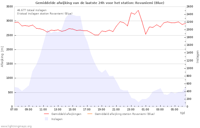 Grafieken