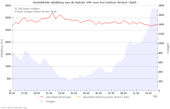 Grafieken