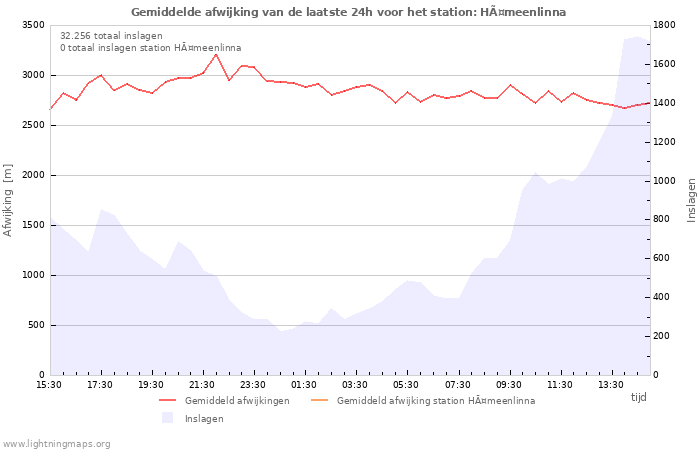 Grafieken