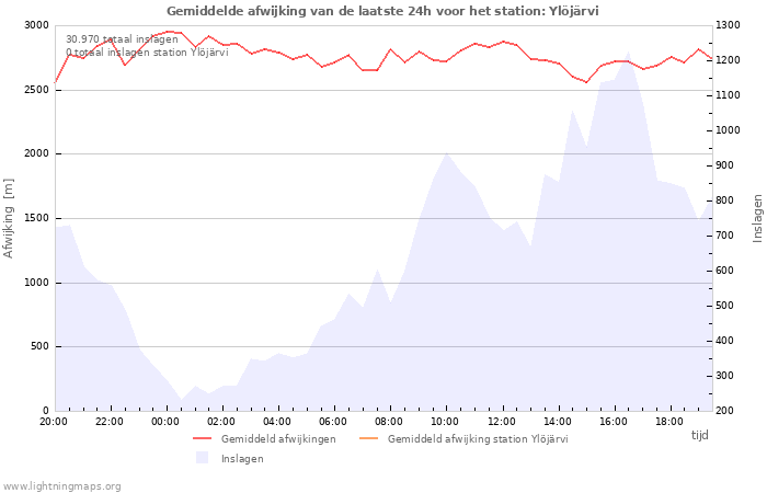 Grafieken