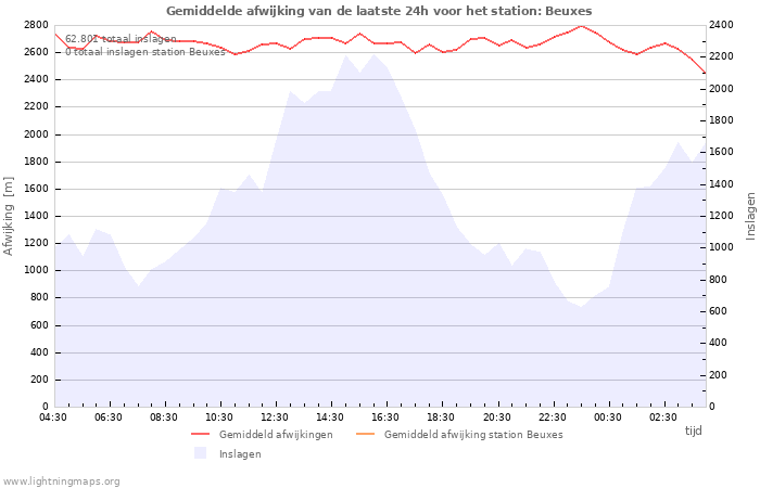 Grafieken