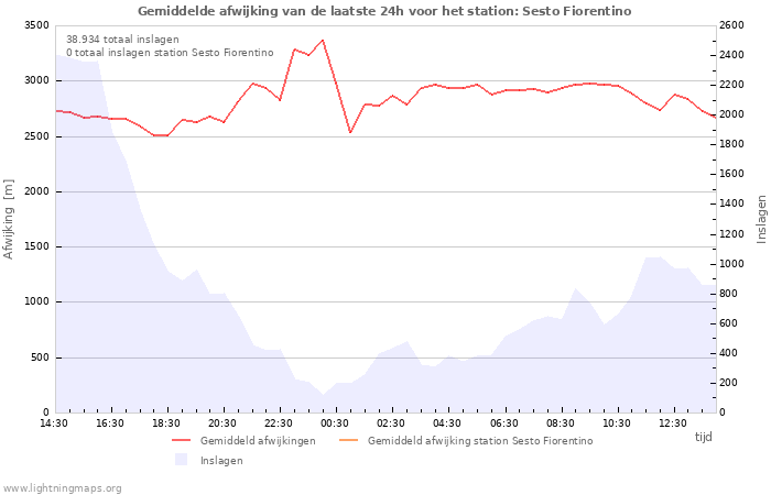 Grafieken