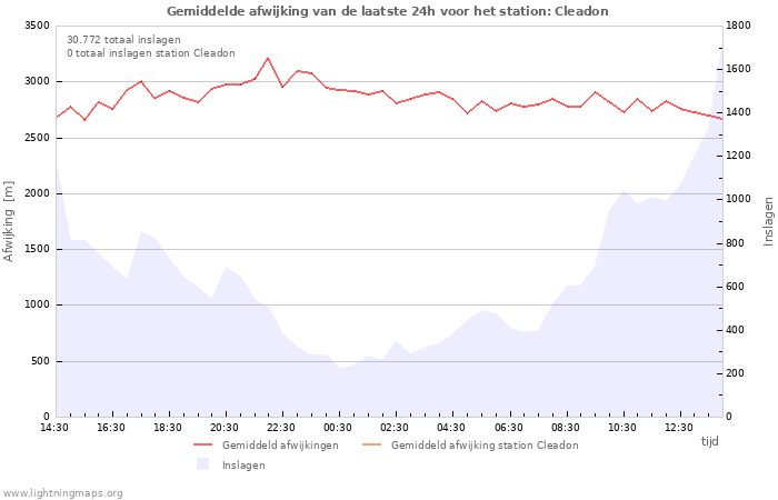 Grafieken