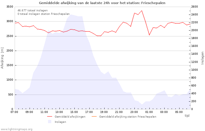 Grafieken