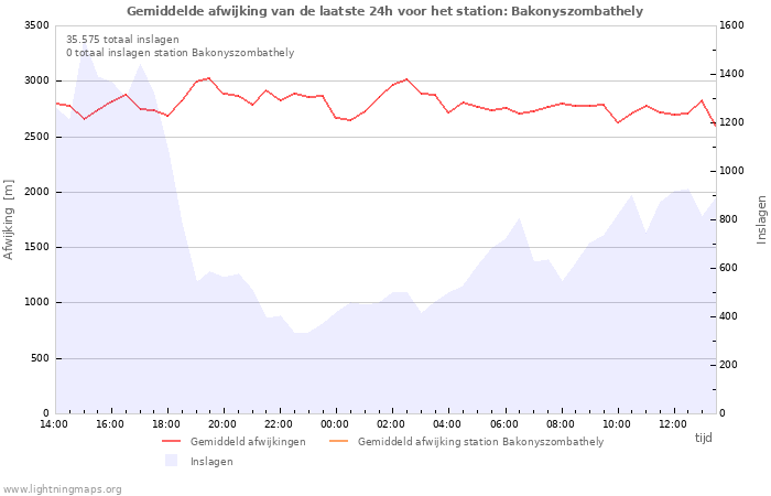 Grafieken