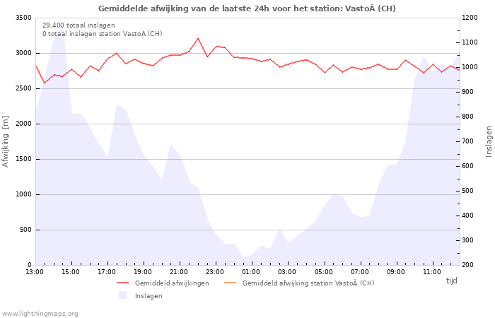 Grafieken