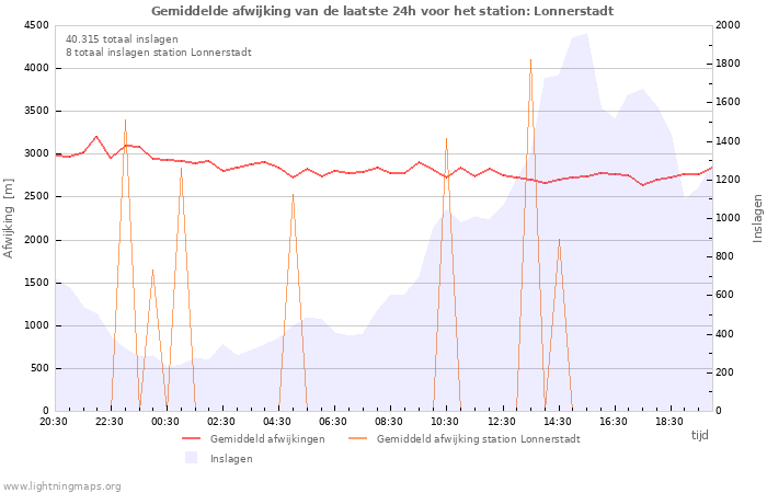 Grafieken