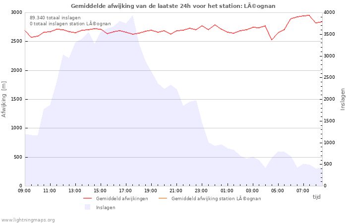 Grafieken