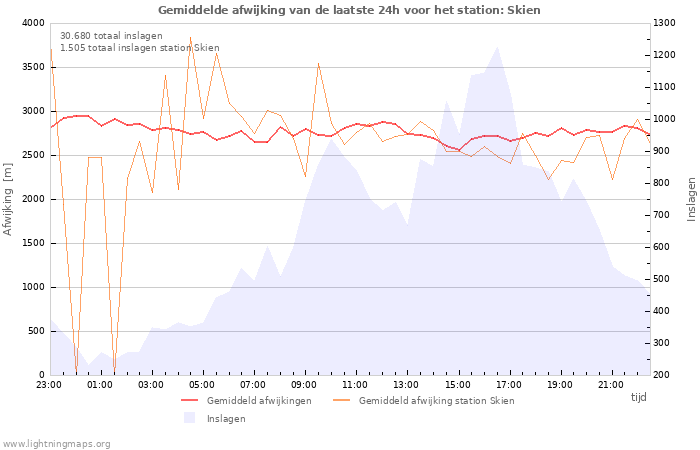 Grafieken