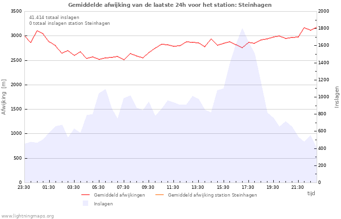 Grafieken