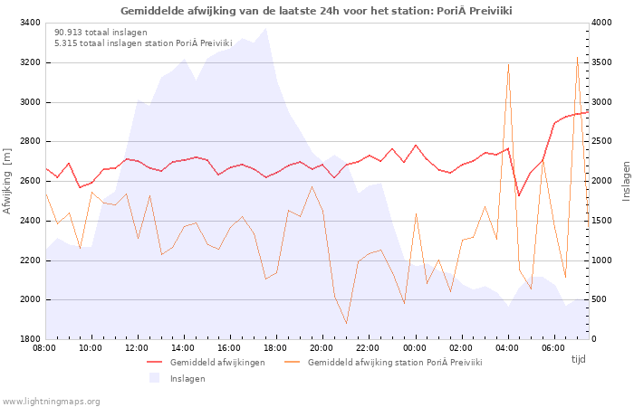 Grafieken