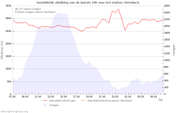 Grafieken