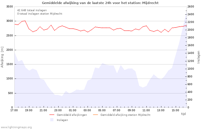 Grafieken