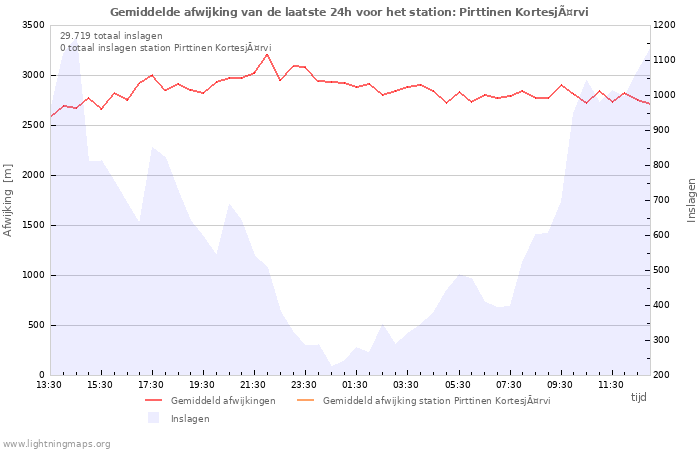 Grafieken