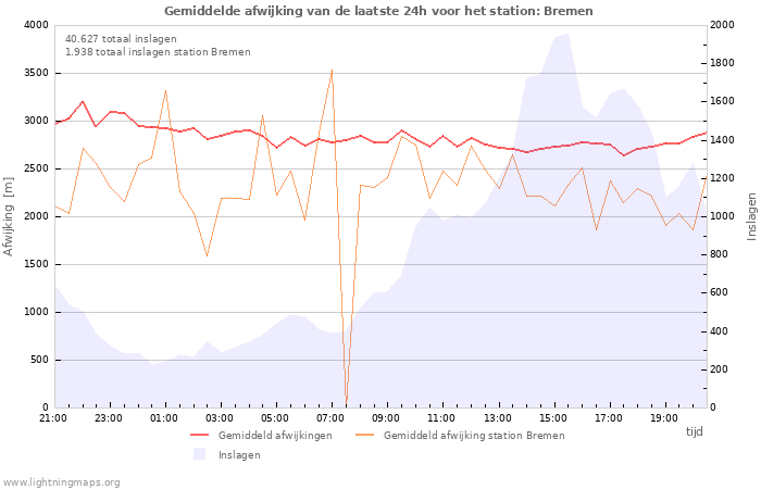 Grafieken