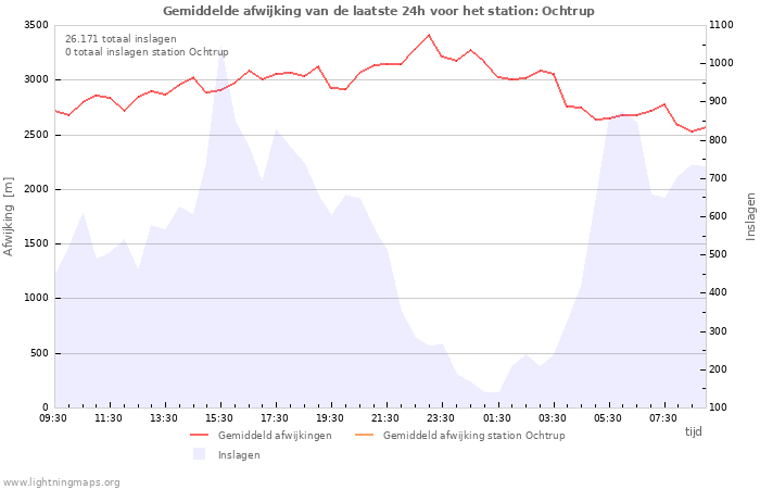 Grafieken