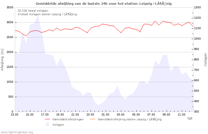 Grafieken