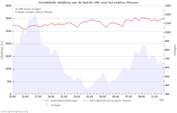 Grafieken