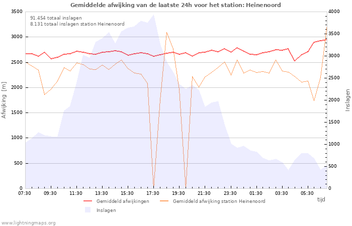 Grafieken