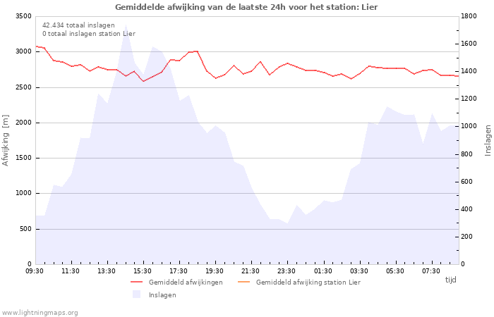 Grafieken