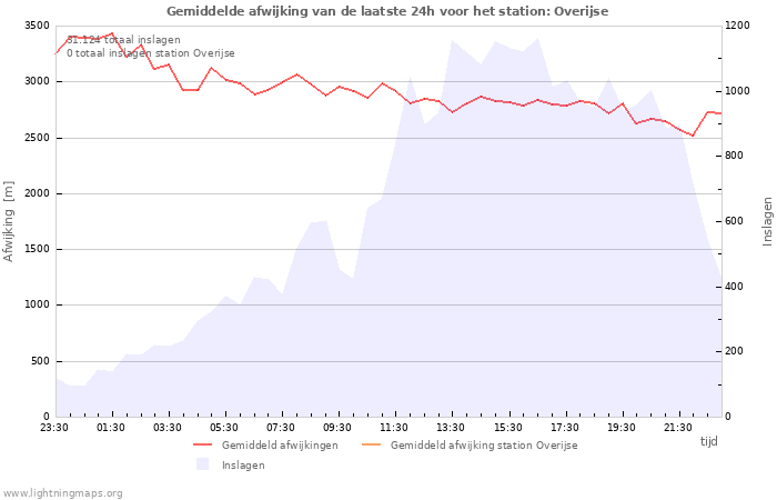 Grafieken