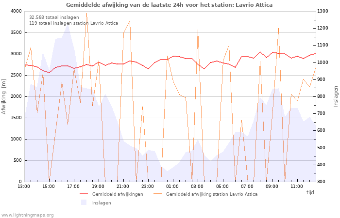 Grafieken