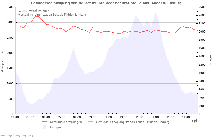 Grafieken