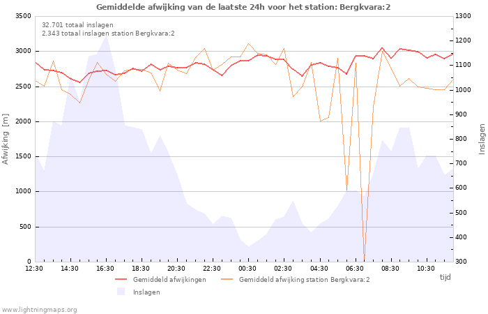 Grafieken