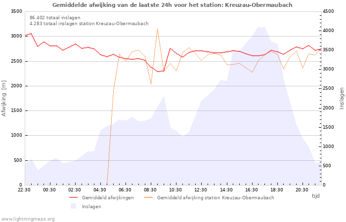 Grafieken