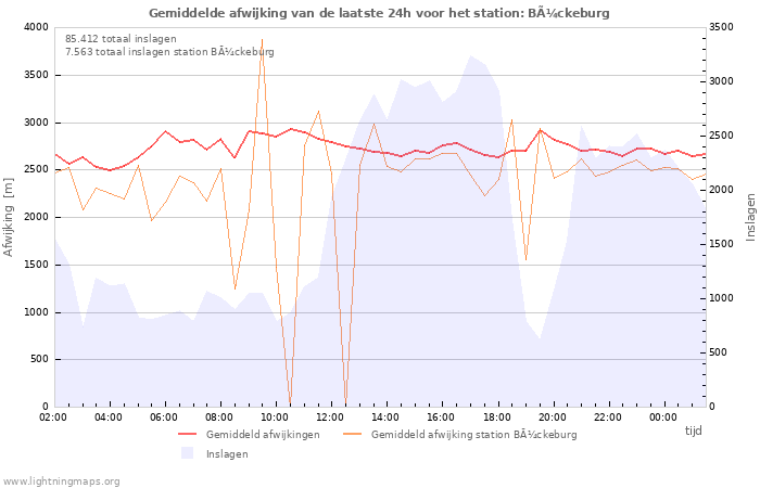 Grafieken